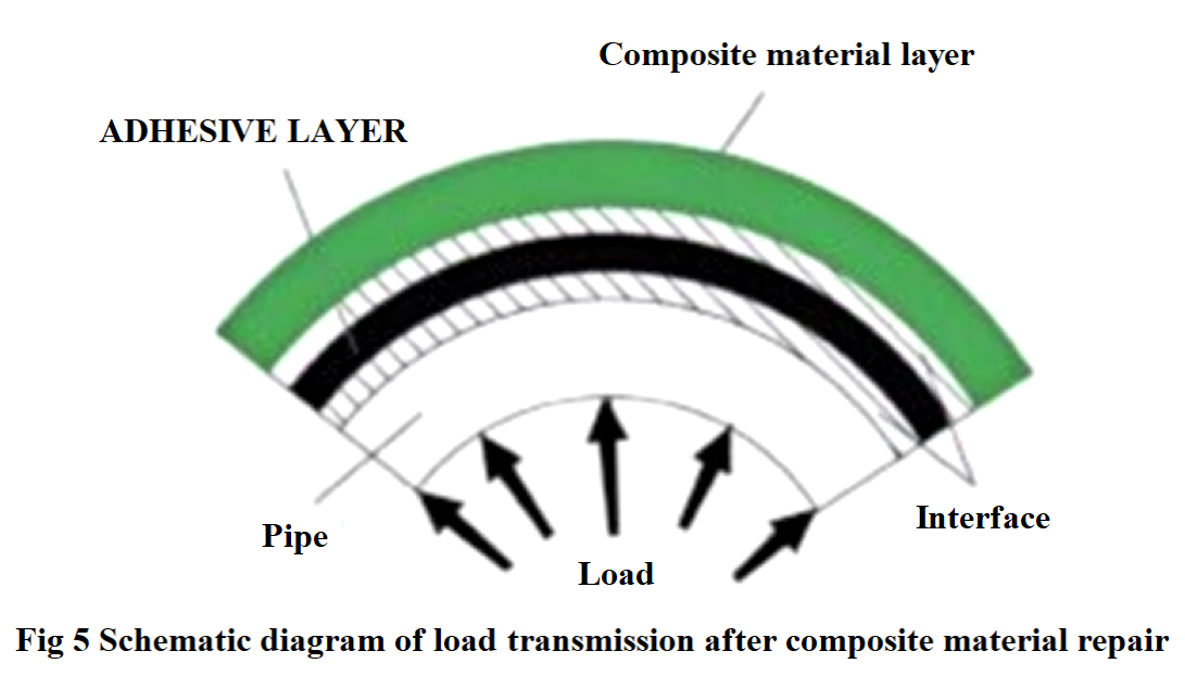 Fig 5.png